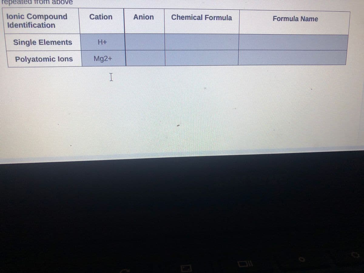 repeated from above
lonic Compound
Identification
Cation
Anion
Chemical Formula
Formula Name
Single Elements
H+
Polyatomic lons
Mg2+
