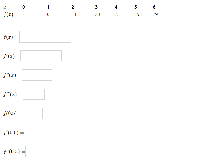 1
2
3
4
5
6
f(x)
3
6
11
30
75
158
291
f(x) =
f'(x) =
f" (ε)
f"'(x) =
f(0.5)
f'(0.5)
f"(0.5)
