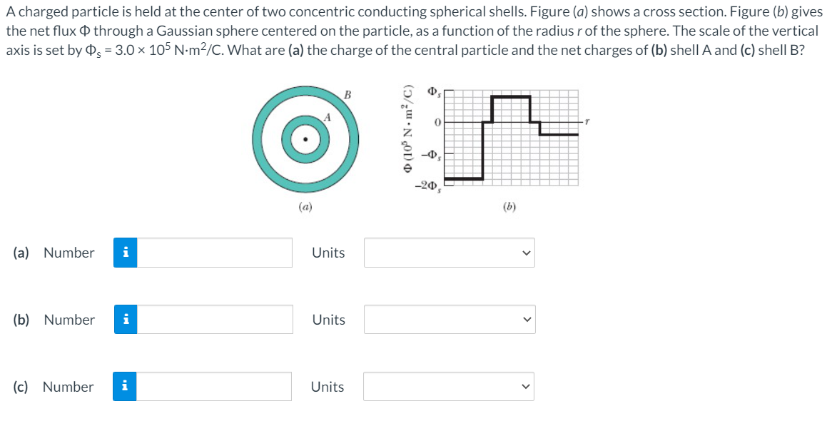 A charged particle is held at the center of two concentric conducting spherical shells. Figure (a) shows a cross section. Figure (b) gives
the net flux O through a Gaussian sphere centered on the particle, as a function of the radius r of the sphere. The scale of the vertical
axis is set by , = 3.0 × 105 N•m²/C. What are (a) the charge of the central particle and the net charges of (b) shell A and (c) shell B?
B
-20,
(a)
(b)
(a) Number
Units
(b) Number
i
Units
(c) Number
i
Units
O (10° N. m²/C)

