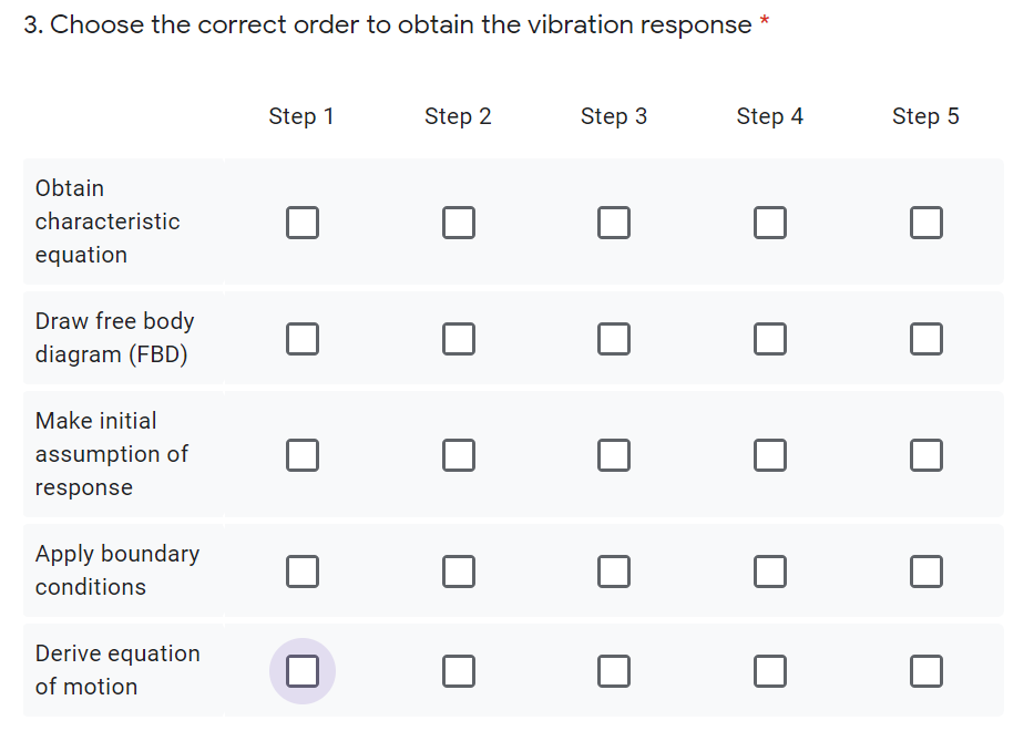 3. Choose the correct order to obtain the vibration response
Step 1
Step 2
Step 3
Step 4
Step 5
Obtain
characteristic
equation
Draw free body
diagram (FBD)
Make initial
assumption of
response
Apply boundary
conditions
Derive equation
of motion
