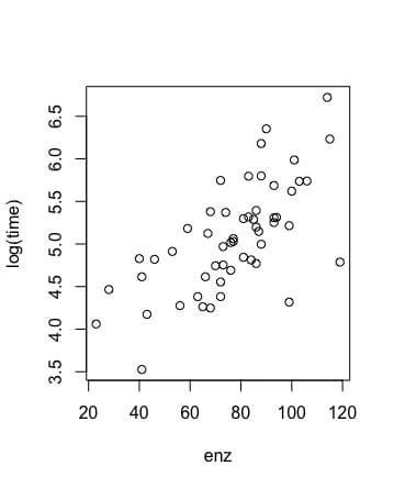 20
40
60
80
100
120
enz
log(time)
3.5 4.0 4.5 5.0 5.5 6.0 6.5
80
