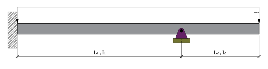 L1 , I1
L2 , I2
