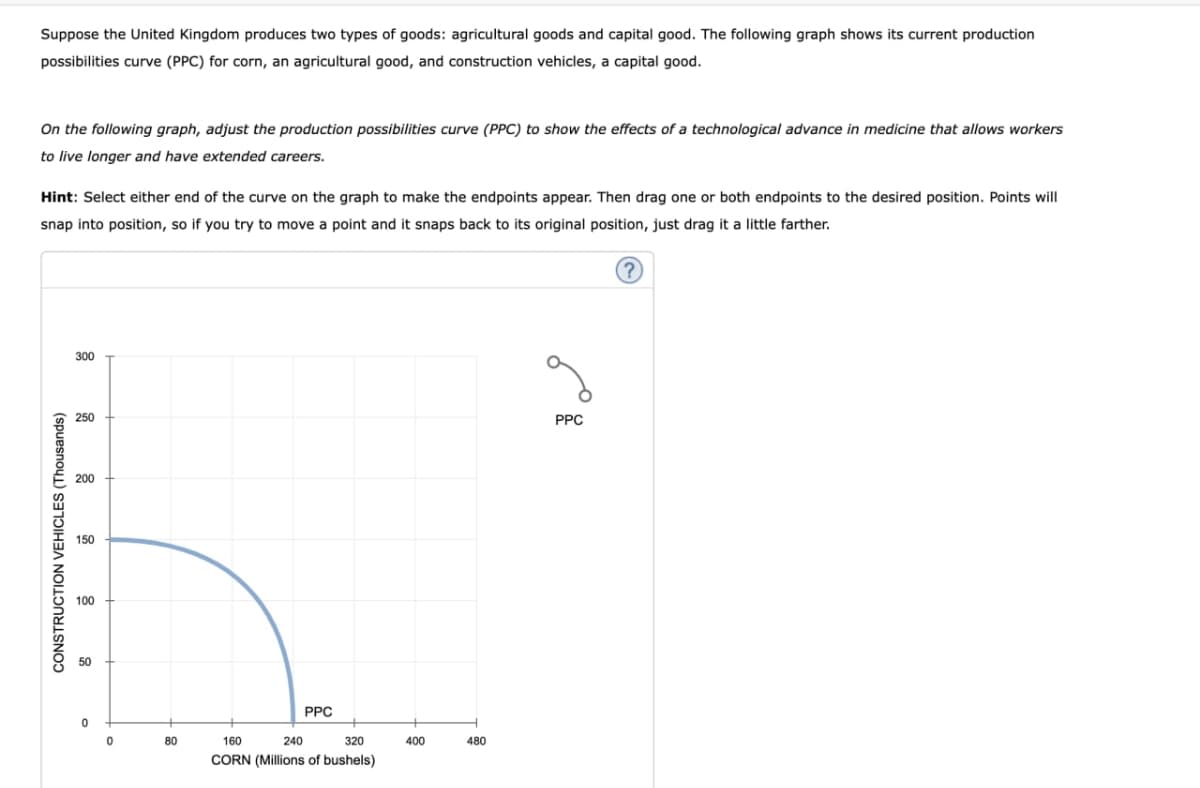 Suppose the United Kingdom produces two types of goods: agricultural goods and capital good. The following graph shows its current production
possibilities curve (PPC) for corn, an agricultural good, and construction vehicles, a capital good.
On the following graph, adjust the production possibilities curve (PPC) to show the effects of a technological advance in medicine that allows workers
to live longer and have extended careers.
Hint: Select either end of the curve on the graph to make the endpoints appear. Then drag one or both endpoints to the desired position. Points will
snap into position, so if you try to move a point and it snaps back to its original position, just drag it a little farther.
CONSTRUCTION VEHICLES (Thousands)
300
250
200
150
g
100
50
PPC
320
400
480
80
160
240
CORN (Millions of bushels)
PPC
?