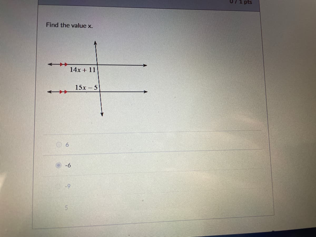 0/1 pts
Find the value x.
十
14x + 11
15x – 5
十+
-6
-9
15
