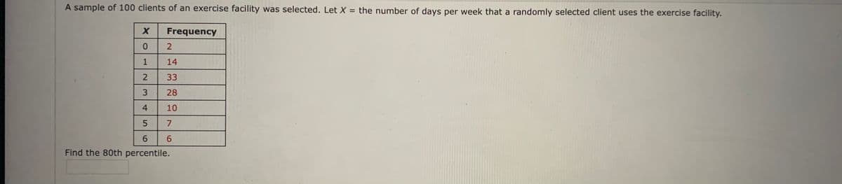 A sample of 100 clients of an exercise facility was selected. Let X = the number of days per week that a randomly selected client uses the exercise facility.
%3D
Frequency
14
33
28
4
10
7
6.
6.
Find the 80th percentile.
1.
2.
3.
