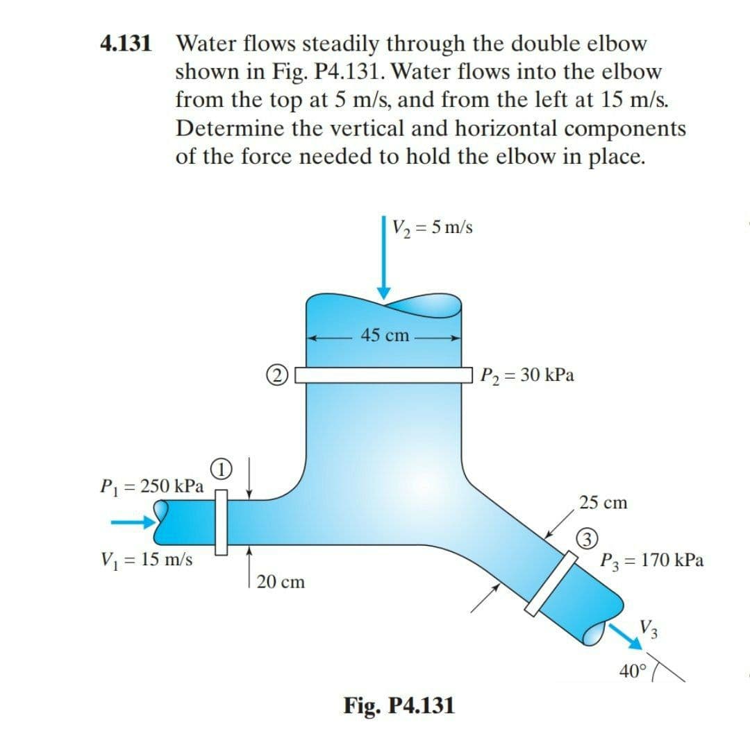 4.131 Water flows steadily through the double elbow
shown in Fig. P4.131. Water flows into the elbow
from the top at 5 m/s, and from the left at 15 m/s.
Determine the vertical and horizontal components
of the force needed to hold the elbow in place.
V2 = 5 m/s
%3D
45 cm
P2 = 30 kPa
P1 = 250 kPa
%3D
25 cm
V1 = 15 m/s
P3 = 170 kPa
%3D
20 cm
V3
40°
Fig. P4.131
