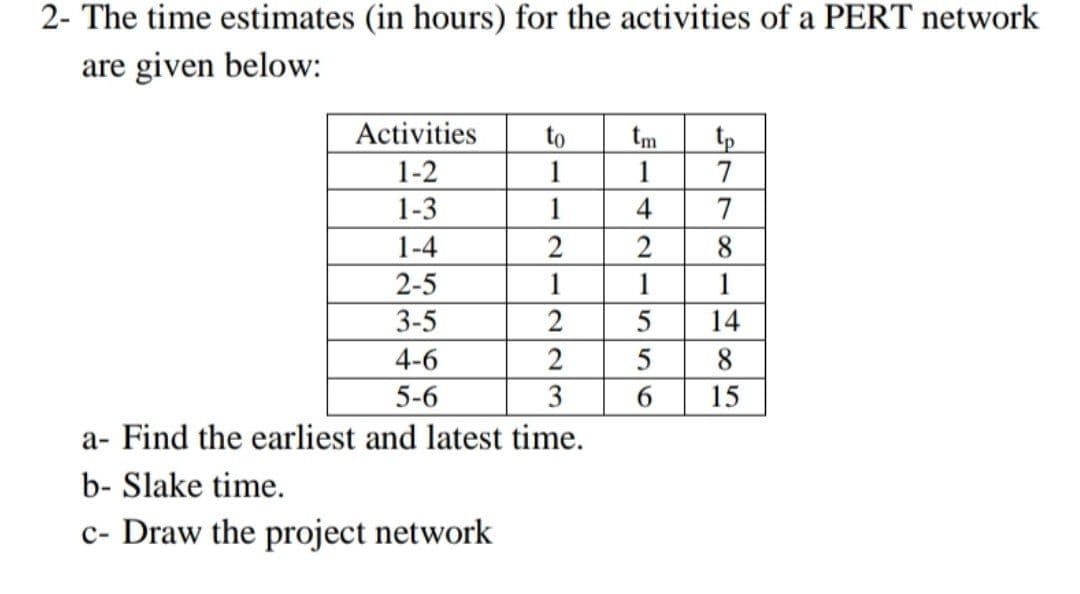 2- The time estimates (in hours) for the activities of a PERT network
are given below:
Activities
1-2
1-3
1-4
2
1
2
2
3
a- Find the earliest and latest time.
b- Slake time.
c- Draw the project network
2-5
3-5
to
1
1
4-6
5-6
tm
1
2
1
556
tp
7
7
8
1
14
8
15