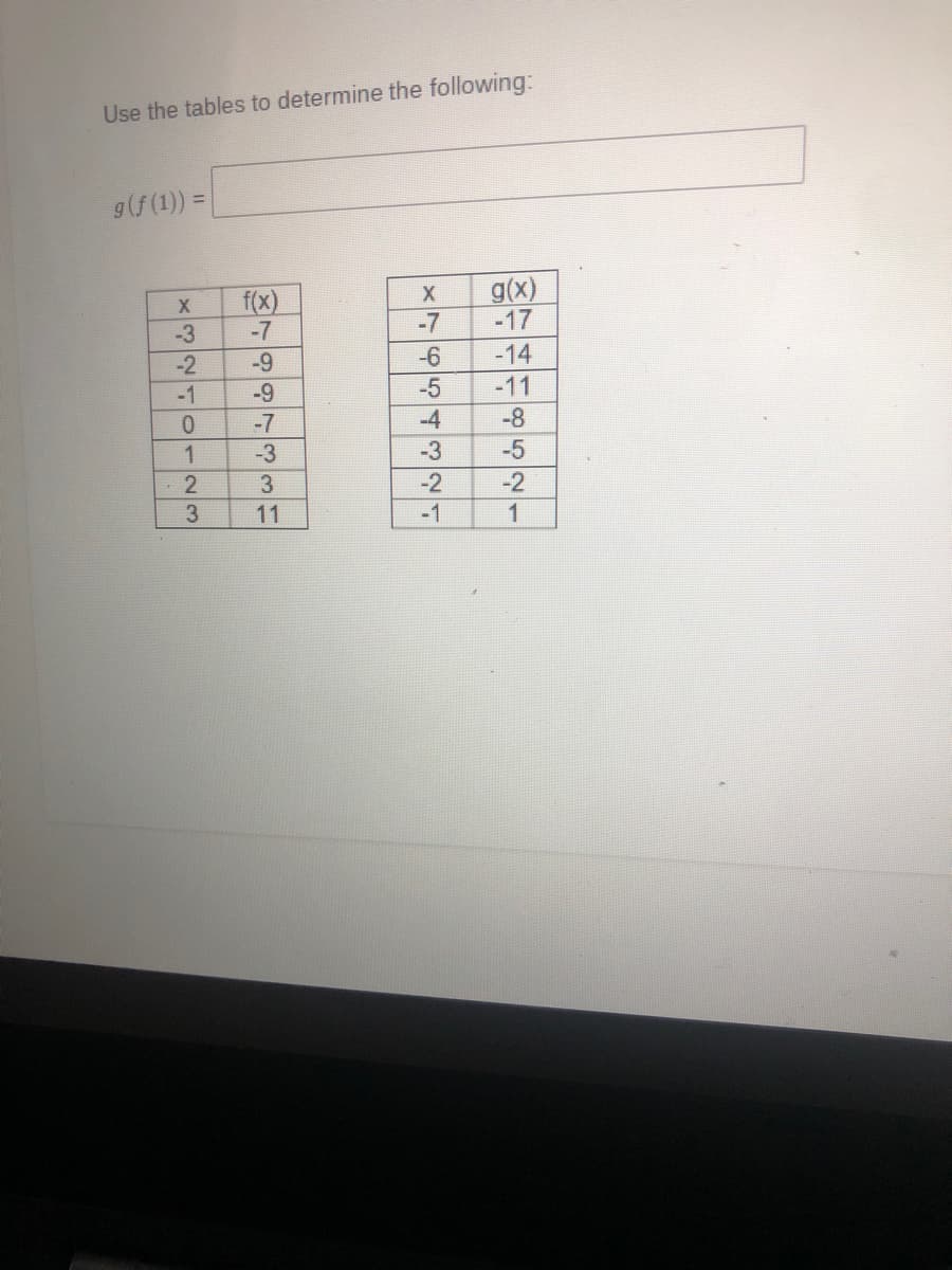 Use the tables to determine the following:
g (f (1)) =
X
-3
250r
-2
-1
0
1
2
3
f(x)
-7
-9
99733
-9
-7
-3
11
X
-7
X765432T
-6
-5
-4
-3
-2
-1
g(x)
-17
-14
-11
-8
8521
-5
-2
1