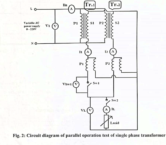 Tr.1
Tr.2
lin
LO
V'ariable AC
P1
P2
poner supply
0- 2201
V1 (v
סא
I1 (A
12
P1
P2
Vsw1
Sw1
Sw2
VL
Load
Fig. 2: Circuit diagram of parallel operation test of single phase transformer
