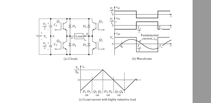 V.
Vao
V.
Vho
V, +
D3 A
T,
b
Vab
Fundamental
Load
a
.current, ial
Q2
(a) Circuit
(b) Waveforms
41.
D, Dz Q, 02 D3 D4 0; Q,Y
on
on
on
on
(c) Load current with highly inductive load
