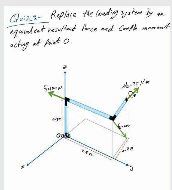 Replace the loading system by
equinl ent resultant force and Couple moment
at point o.
Quizs-
acting
fis100 N
Mc:75 Nm
0.3m
.200
0.5 m
0.4m
N.
