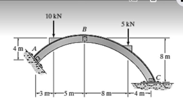 4 m
10 kN
5 kN
B
-3 m
-5 m-
-8 m-
-4 m-
8 m