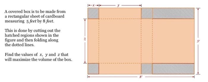 A covered box is to be made from
a rectangular sheet of cardboard
measuring 5 feet by 8 feet.
This is done by cutting out the
hatched regions shown in the
figure and then folding along
the dotted lines.
Find the values of x, y and z that
will maximize the volume of the box.