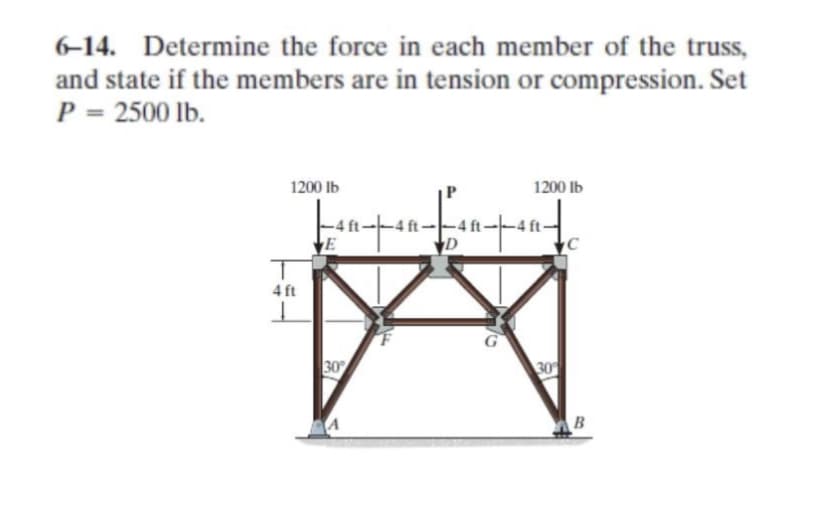 6-14. Determine the force in each member of the truss,
and state if the members are in tension or compression. Set
P = 2500 lb.
1200 lb
T
4 ft
E
30%
D
1200 lb
30
C