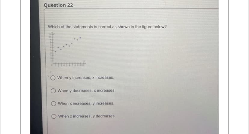 Question 22
Which of the statements is correct as shown in the figure below?
When y increases, x increases.
O When y decreases, x increases.
When x increases, y increases.
When x increases, y decreases.