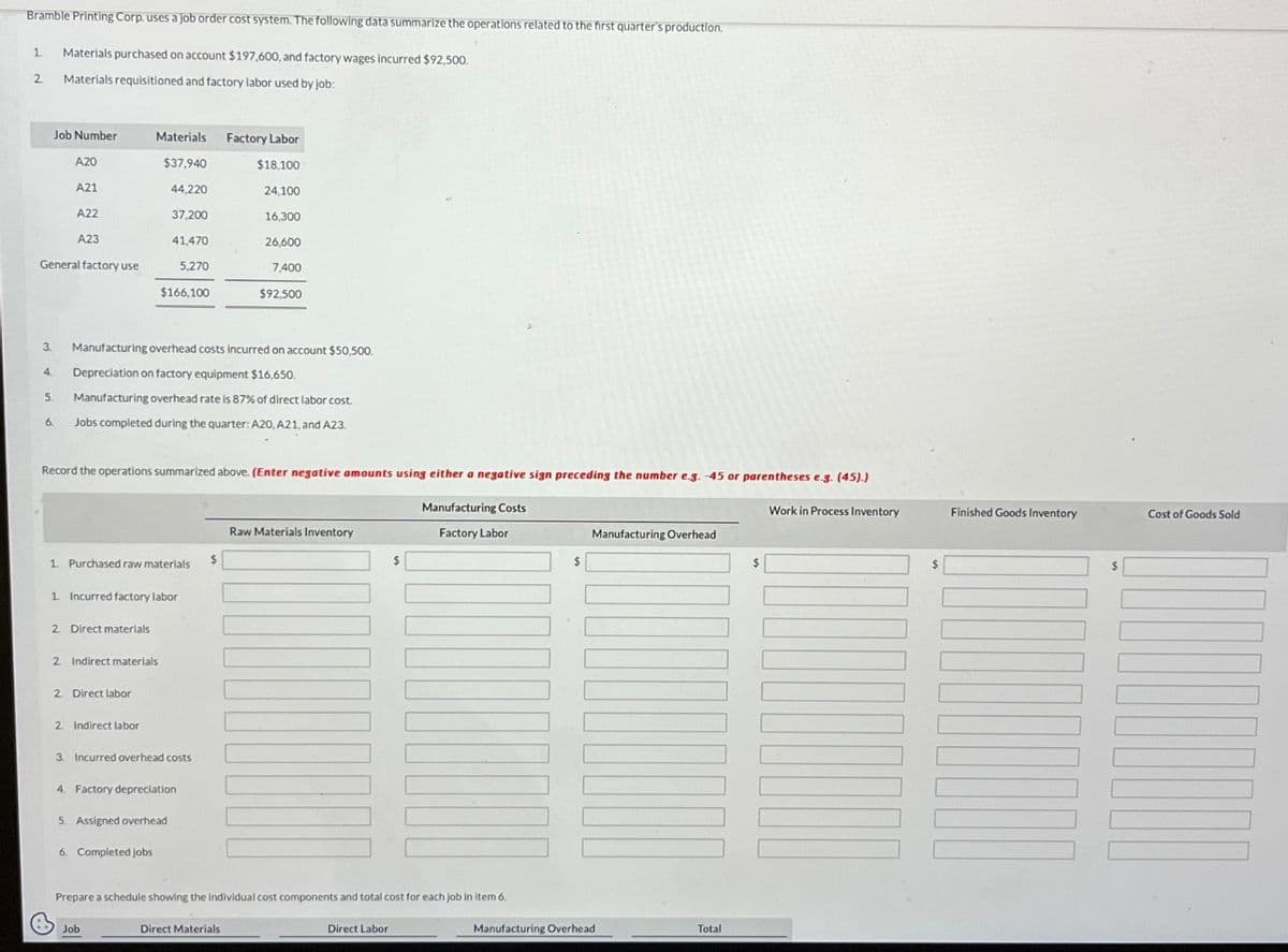 Bramble Printing Corp. uses a job order cost system. The following data summarize the operations related to the first quarter's production.
1 Materials purchased on account $197,600, and factory wages incurred $92,500.
Materials requisitioned and factory labor used by job:
2
Job Number
A23
General factory use
4.
A20
A21
5.
A22
6.
Materials Factory Labor
$37,940
$18,100
24,100
16,300
26,600
7.400
3. Manufacturing overhead costs incurred on account $50,500.
Depreciation on factory equipment $16,650.
Manufacturing overhead rate is 87% of direct labor cost.
Jobs completed during the quarter: A20, A21, and A23.
2. Direct materials
2. Indirect materials
2. Direct labor
44,220
2. Indirect labor
37,200
Record the operations summarized above. (Enter negative amounts using either a negative sign preceding the number e.g. -45 or parentheses e.g. (45).)
1. Purchased raw materials
1. Incurred factory labor
41,470
$166,100
6. Completed jobs
5,270
5. Assigned overhead
3. Incurred overhead costs
4. Factory depreciation.
$92,500
$
Direct Materials
Raw Materials Inventory
TUBA
$
Prepare a schedule showing the individual cost components and total cost for each job in item 6.
Job
Direct Labor
Manufacturing Costs
Factory Labor
$
Manufacturing Overhead
Manufacturing Overhead
Total
$
Work in Process Inventory
$
Finished Goods Inventory
$
Cost of Goods Sold