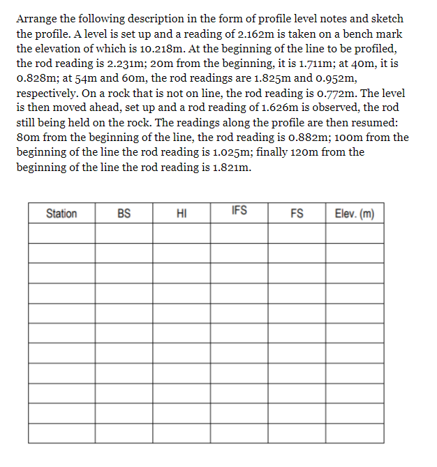 Arrange the following description in the form of profile level notes and sketch
the profile. A level is set up and a reading of 2.162m is taken on a bench mark
the elevation of which is 10.218m. At the beginning of the line to be profiled,
the rod reading is 2.231m; 20m from the beginning, it is 1.711m; at 40m, it is
0.828m; at 54m and 60m, the rod readings are 1.825m and o.952m,
respectively. On a rock that is not on line, the rod reading is 0.772m. The level
is then moved ahead, set up and a rod reading of 1.626m is observed, the rod
still being held on the rock. The readings along the profile are then resumed:
8om from the beginning of the line, the rod reading is o.882m; 100m from the
beginning of the line the rod reading is 1.025m; finally 120m from the
beginning of the line the rod reading is 1.821m.
Station
BS
HI
IFS
FS
Elev. (m)
