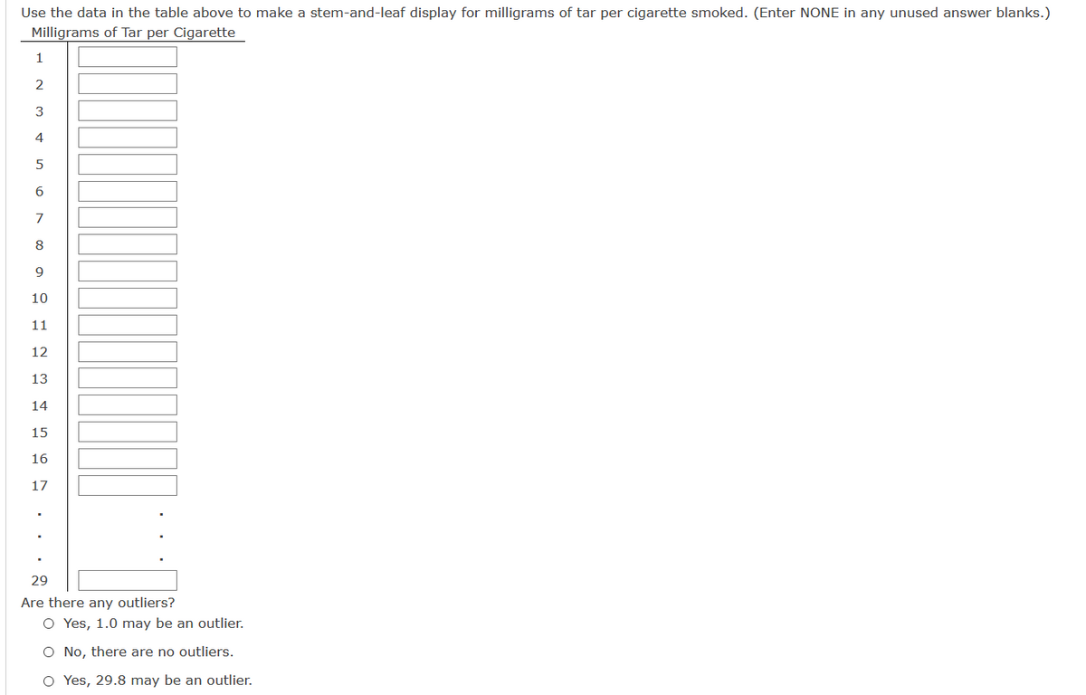 Use the data in the table above to make a stem-and-leaf display for milligrams of tar per cigarette smoked. (Enter NONE in any unused answer blanks.)
Milligrams of Tar per Cigarette
1
3
4
8
9
10
11
12
13
14
15
16
17
29
Are there any outliers?
O Yes, 1.0 may be an outlier.
O No, there are no outliers.
O Yes, 29.8 may be an outlier.
