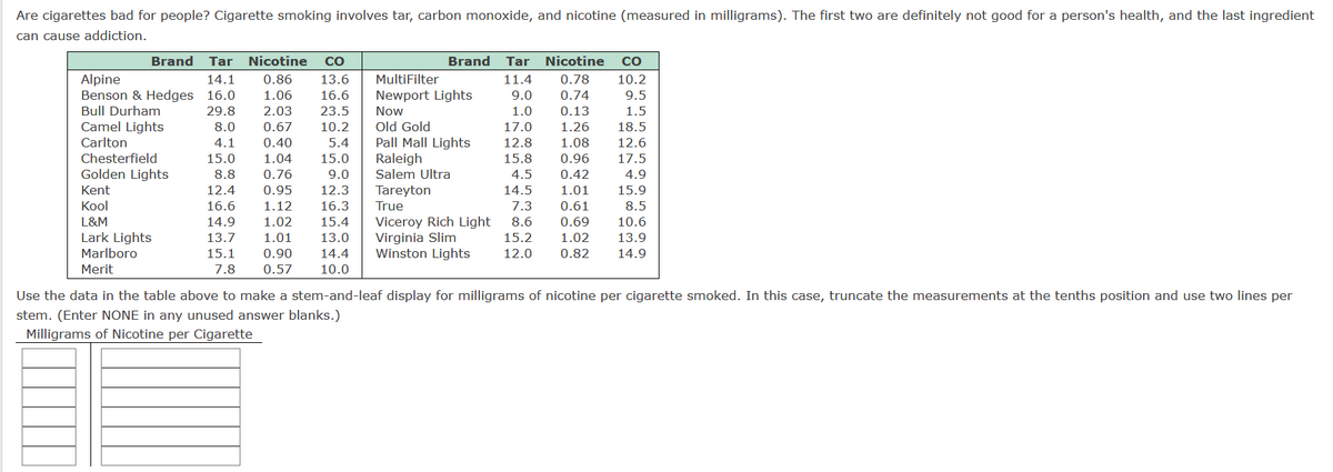 Are cigarettes bad for people? Cigarette smoking involves tar, carbon monoxide, and nicotine (measured in milligrams). The first two are definitely not good for a person's health, and the last ingredient
FIEI
can cause addiction.
Brand
Tar
Nicotine
CO
Brand
Tar
Nicotine
CO
Alpine
Benson & Hedges 16.0
Bull Durham
14.1
0.86
13.6
MultiFilter
11.4
0.78
10.2
1.06
16.6
Newport Lights
9.0
0.74
9.5
29.8
2.03
23.5
Now
1.0
0.13
1.5
Camel Lights
Carlton
8.0
0.67
10.2
Old Gold
17.0
1.26
18.5
Pall Mall Lights
Raleigh
Salem Ultra
4.1
0.40
5.4
12.8
1.08
12.6
Chesterfield
15.0
1.04
15.0
15.8
0.96
17.5
Golden Lights
8.8
0.76
9.0
4.5
0.42
4.9
Kent
Кool
Tareyton
True
Viceroy Rich Light
Virginia Slim
Winston Lights
12.4
0.95
12.3
14.5
1.01
15.9
1.12
1.02
16.6
16.3
7.3
0.61
8.5
L&M
14.9
15.4
8.6
0.69
10.6
Lark Lights
Marlboro
13.7
1.01
13.0
15.2
1.02
13.9
15.1
0.90
14.4
12.0
0.82
14.9
Merit
7.8
0.57
10.0
Use the data in the table above to make a stem-and-leaf display for milligrams of nicotine per cigarette smoked. In this case, truncate the measurements at the tenths position and use two lines per
stem. (Enter NONE in any unused answer blanks.)
Milligrams of Nicotine per Cigarette
