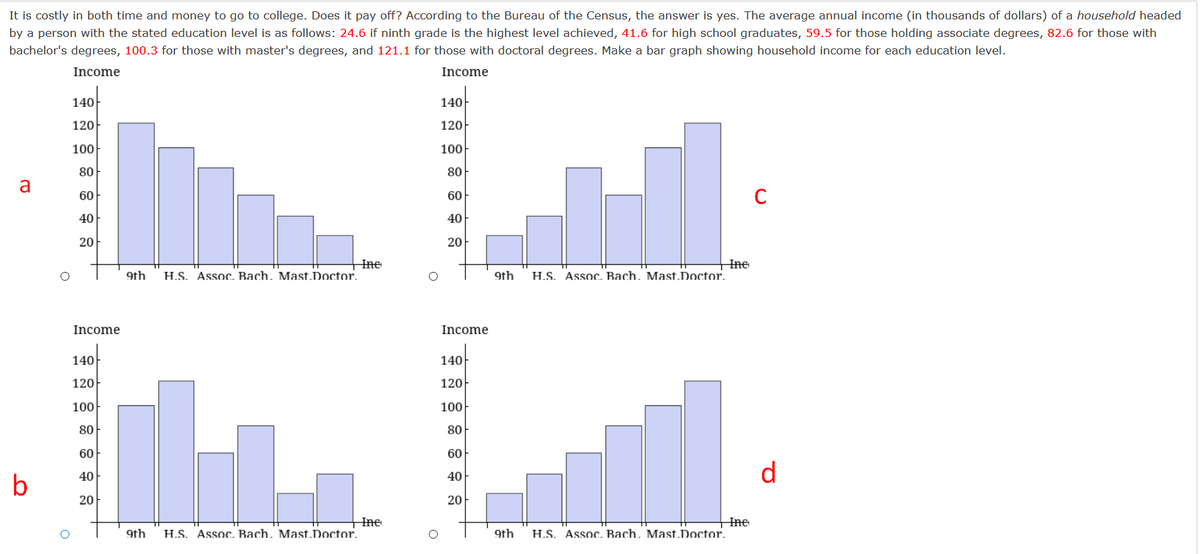 It is costly in both time and money to go to college. Does it pay off? According to the Bureau of the Census, the answer is yes. The average annual income (in thousands of dollars) of a household headed
by a person with the stated education level is as follows: 24.6 if ninth grade is the highest level achieved, 41.6 for high school graduates, 59.5 for those holding associate degrees, 82.6 for those with
bachelor's degrees, 100.3 for those with master's degrees, and 121.1 for those with doctoral degrees. Make a bar graph showing household income for each education level.
Income
Income
140
140
120
120
100
100
80
80
a
60
60
40
40
20
20
+Ine
H.S. Assoc. Bach. Mast.Doctor.
Hne
Assoc. Bach, Mast.Doctor.
9th.
9th
H.S.
Income
Income
140
140-
120
120
100
100
80
80
60
60
d
40
40
b
20
20
+Ine
H.S. Assoc. Bach. Mast.Doctor.
+Ine
H.S. Assoc. Bach. Mast.Doctor.
9th
9th

