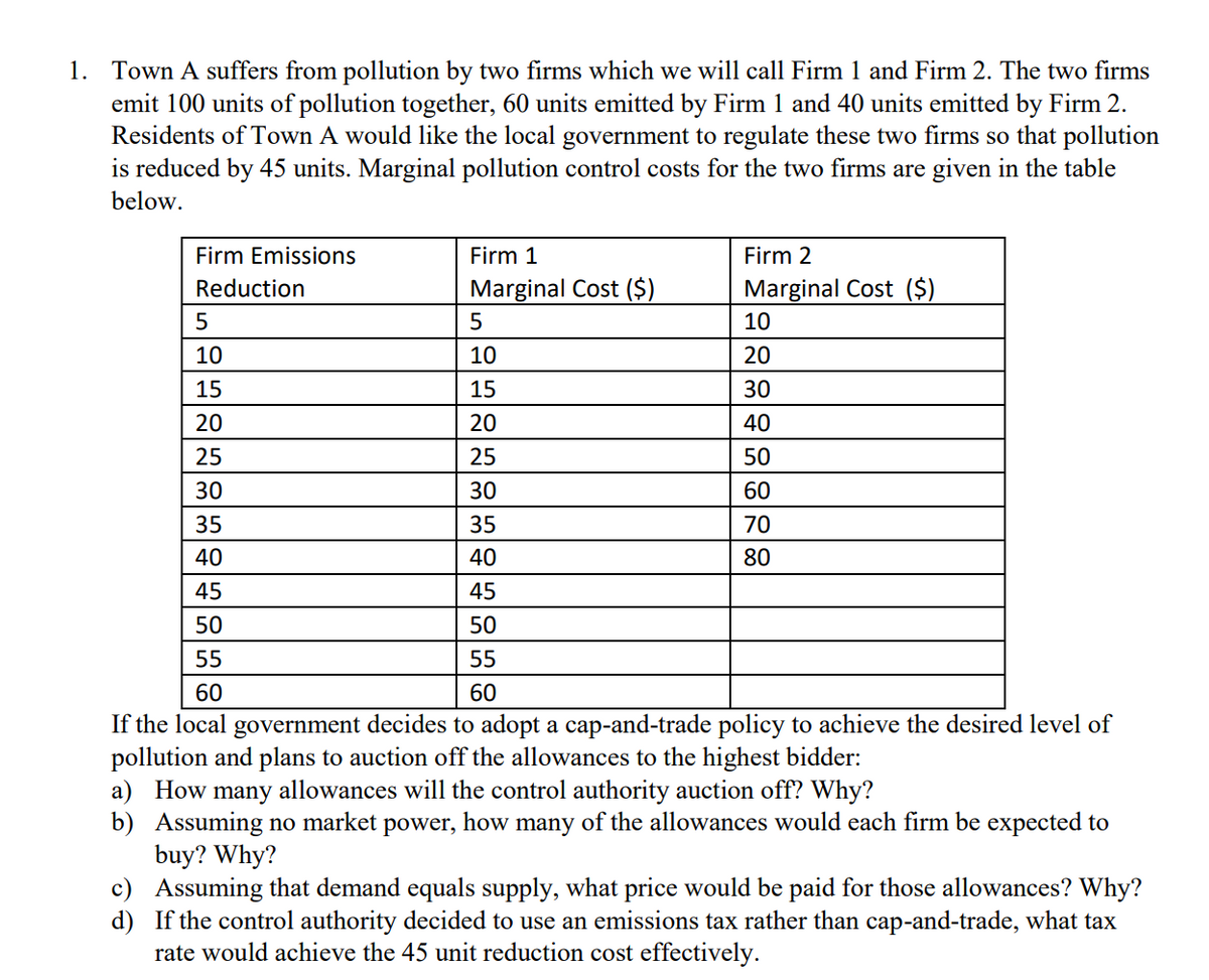 1. Town A suffers from pollution by two firms which we will call Firm 1 and Firm 2. The two firms
emit 100 units of pollution together, 60 units emitted by Firm 1 and 40 units emitted by Firm 2.
Residents of Town A would like the local government to regulate these two firms so that pollution
is reduced by 45 units. Marginal pollution control costs for the two firms are given in the table
below.
Firm Emissions
Reduction
5
10
15
20
Firm 1
Marginal Cost ($)
25
30
35
40
45
50
5
10
15
20
Firm 2
Marginal Cost ($)
10
20
30
40
25
30
35
40
45
50
55
55
60
60
If the local government decides to adopt a cap-and-trade policy to achieve the desired level of
pollution and plans to auction off the allowances to the highest bidder:
50
60
70
80
a) How many allowances will the control authority auction off? Why?
b) Assuming no market power, how many of the allowances would each firm be expected to
buy? Why?
c) Assuming that demand equals supply, what price would be paid for those allowances? Why?
If the control authority decided to use an emissions tax rather than cap-and-trade, what tax
rate would achieve the 45 unit reduction cost effectively.
d)