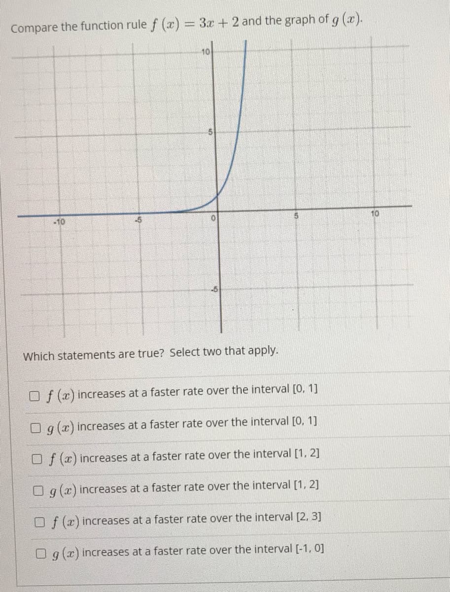 Compare the function rule f (x) = 3x + 2 and the graph of g (x).
10
-10
-5
5
10
Which statements are true? Select two that apply.
O f (x) increases at a faster rate over the interval [0, 1]
O g (x) increases at a faster rate over the interval [0, 1]
Of (r) increases at a faster rate over the interval [1, 2]
g (x) increases at a faster rate over the interval [1, 2]
Of (x) increases at a faster rate over the interval [2, 3]
O q (x) increases at a faster rate over the interval [-1, 0]
