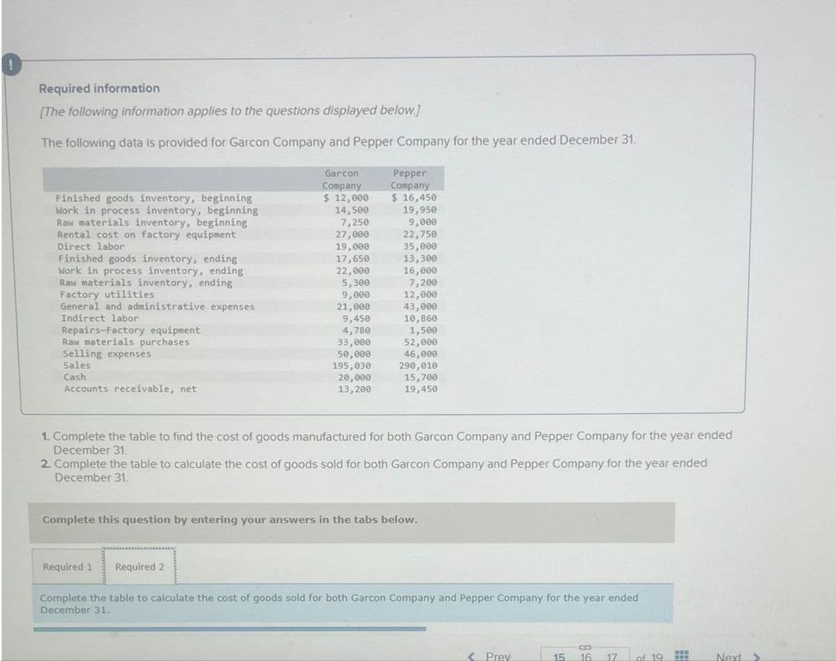 Required information
[The following information applies to the questions displayed below.]
The following data is provided for Garcon Company and Pepper Company for the year ended December 31.
Finished goods inventory, beginning
Work in process inventory, beginning
Raw materials inventory, beginning
Rental cost on factory equipment
Direct labor
Finished goods inventory, ending
Work in process inventory, ending
Raw materials inventory, ending
Factory utilities
General and administrative expenses
Indirect labor
Repairs-Factory equipment
Raw materials purchases
Selling expenses
Sales
Cash
Accounts receivable, net
Garcon
Company
$ 12,000
14,500
7,250
27,000
19,000
17,650
22,000
5,300
9,000
21,000
9,450
4,780
33,000
50,000
195,030
20,000
13,200
Required 1 Required 2
Pepper
Company
$ 16,450
19,950
9,000
22,750
35,000
13,300
16,000
7,200
12,000
43,000
10,860
1,500
52,000
46,000
290,010
15,700
19,450
1. Complete the table to find the cost of goods manufactured for both Garcon Company and Pepper Company for the year ended
December 31.
2. Complete the table to calculate the cost of goods sold for both Garcon Company and Pepper Company for the year ended
December 31.
Complete this question by entering your answers in the tabs below.
Complete the table to calculate the cost of goods sold for both Garcon Company and Pepper Company for the year ended
December 31.
< Prev
15 16
of 19
www
www
Next >