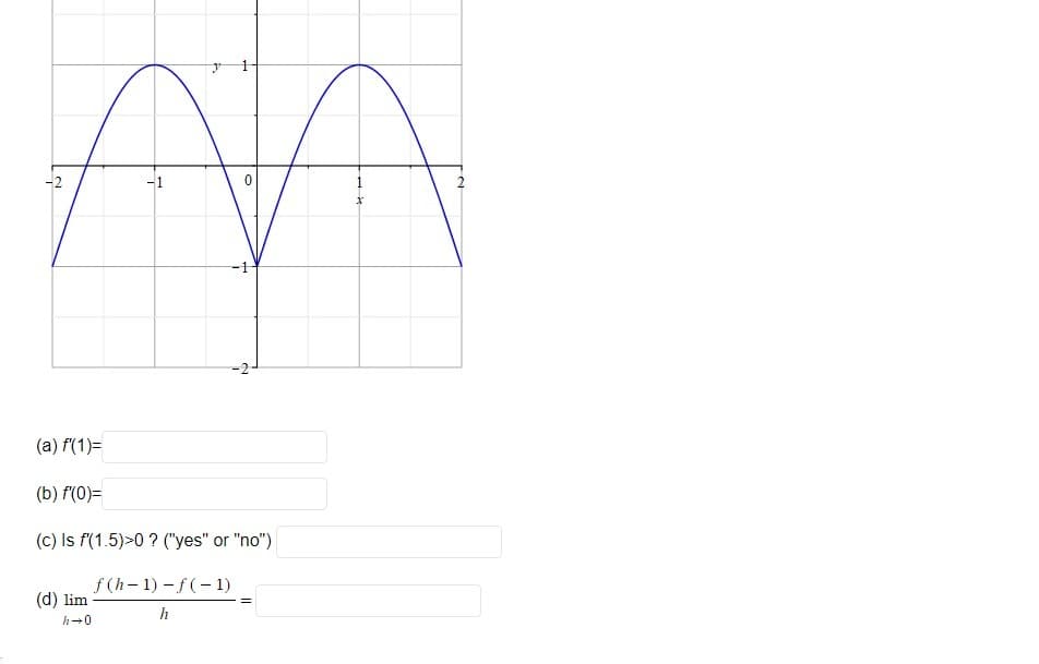 -2
y
(d) lim
h→0
(a) f(1)=
(b) f'(0)=
(c) Is f'(1.5)>0? ("yes" or "no")
O
f(h-1)-f(-1)
h