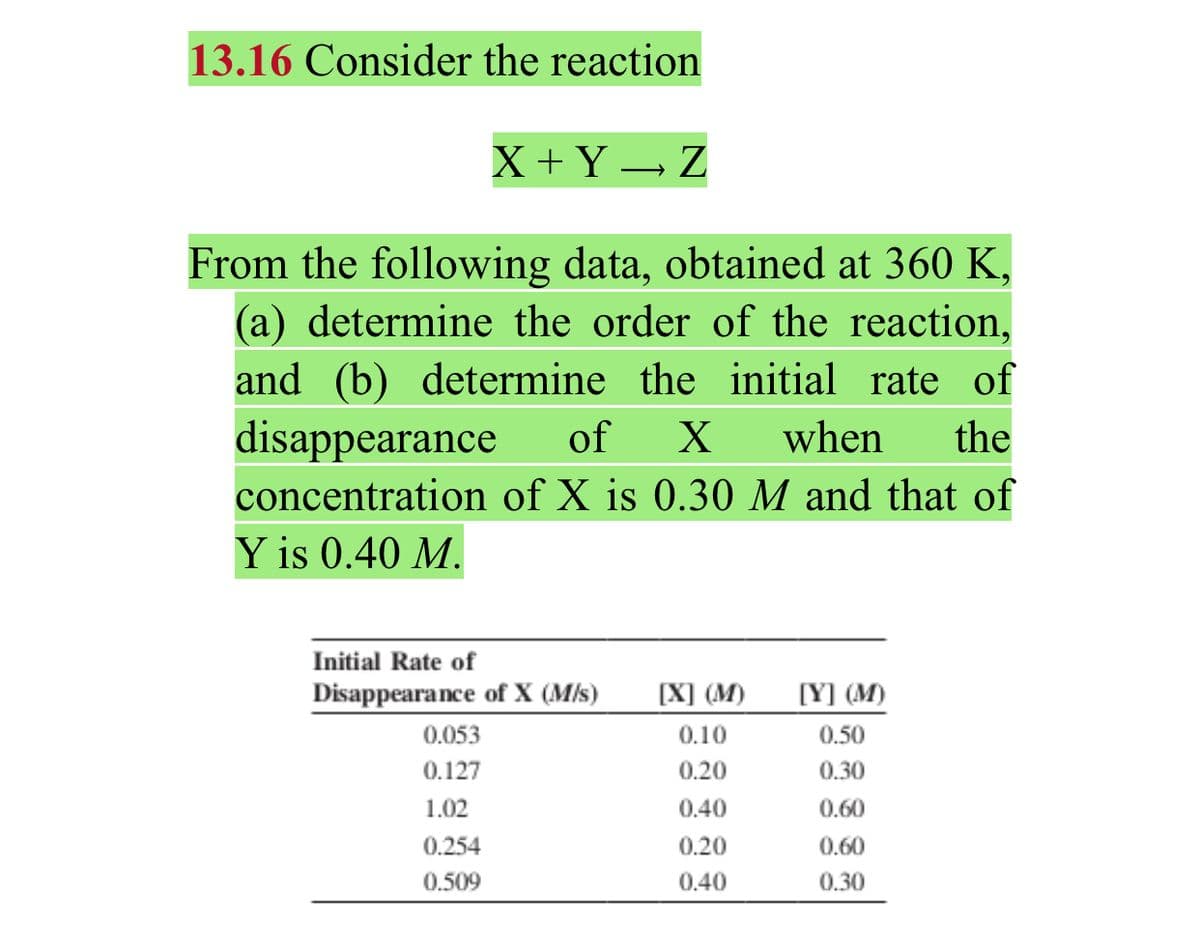 13.16 Consider the reaction
X+Y→ Z
From the following data, obtained at 360 K,
(a) determine the order of the reaction,
and (b) determine the initial rate of
disappearance of X when the
concentration of X is 0.30 M and that of
Y is 0.40 M.
Initial Rate of
Disappearance of X (M/s)
0.053
0.127
1.02
0.254
0.509
[X] (M) [Y] (M)
0.10
0.50
0.20
0.30
0.40
0.60
0.20
0.60
0.40
0.30