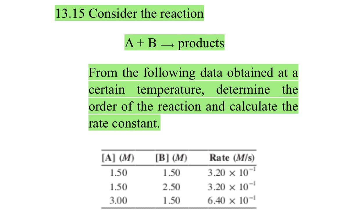 13.15 Consider the reaction
A + B products
From the following data obtained at a
certain temperature, determine the
order of the reaction and calculate the
rate constant.
[A] (M)
1.50
1.50
3.00
[B] (M)
1.50
2.50
1.50
Rate (M/s)
3.20 x 10-¹
3.20 x 10-¹
6.40 x 10-¹