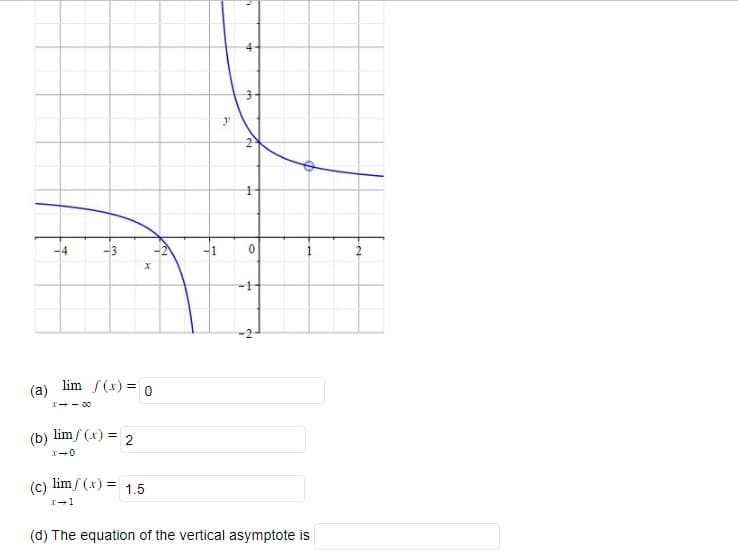 (a)
4
3
x118
lim /(x) = 0
(b) lim/(x) = 2
X
(c) lim/(x) =
x+1
1.5
1
y
h
+
on
G
1
0
-1
"
e
(d) The equation of the vertical asymptote is