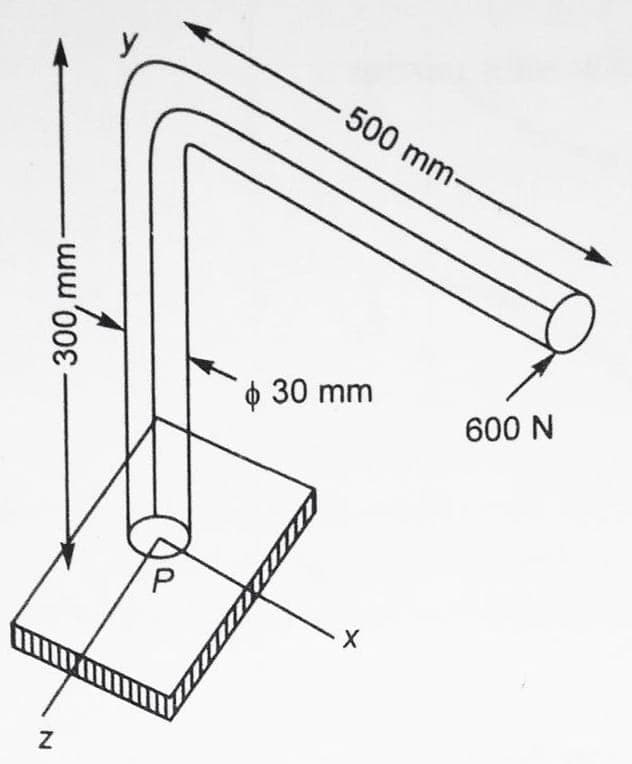 300, mm-
N
500 mm.
$ 30 mm
X
600 N