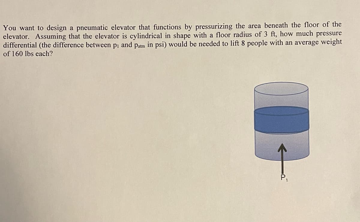 You want to design a pneumatic elevator that functions by pressurizing the area beneath the floor of the
elevator. Assuming that the elevator is cylindrical in shape with a floor radius of 3 ft, how much pressure
differential (the difference between p₁ and patm in psi) would be needed to lift 8 people with an average weight
of 160 lbs each?