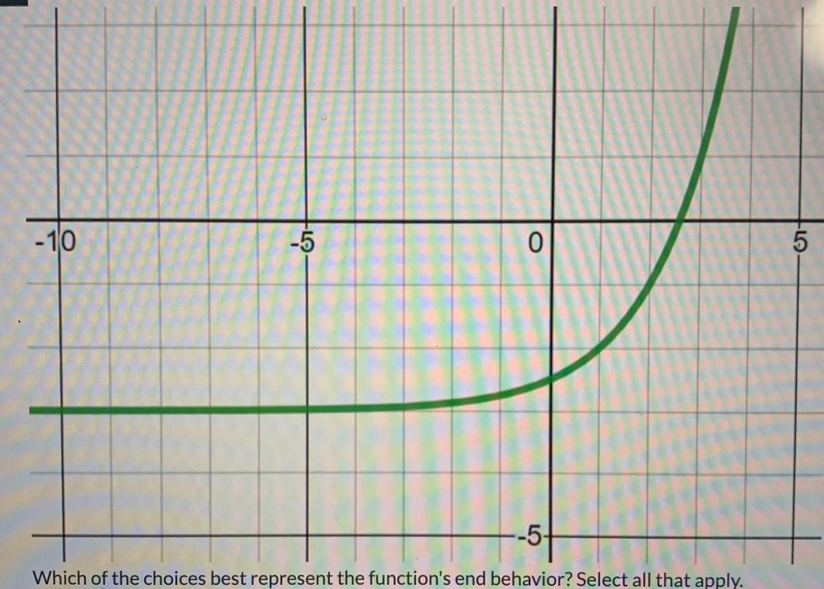 -10
-5
-5
Which of the choices best represent the function's end behavior? Select all that apply.
