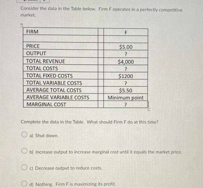 Consider the data in the Table below. Firm F operates in a perfectly competitive
market.
FIRM
PRICE
OUTPUT
TOTAL REVENUE
TOTAL COSTS
TOTAL FIXED COSTS
TOTAL VARIABLE COSTS
AVERAGE TOTAL COSTS
AVERAGE VARIABLE COSTS
MARGINAL COST
a) Shut down.
Complete the data in the Table. What should Firm F do at this time?
F
$5.00
?
$4,000
?
$1200
?
$5.50
Minimum point
?
c) Decrease output to reduce costs.
b) Increase output to increase marginal cost until it equals the market price.
d) Nothing. Firm F is maximizing its profit.