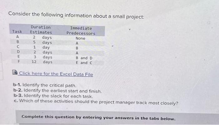 Consider the following information about a small project:
Duration
Estimates
Immediate
Predecessors
None
Task
A
TMODER
Do h o khổ khi
B
C
F
days
days
day
2 days
3 days
12 days
2
5
1
A
B
A
B and D
E and C
Click here for the Excel Data File
b-1. Identify the critical path.
b-2. Identify the earliest start and finish.
b-3. Identify the slack for each task.
c. Which of these activities should the project manager track most closely?
Complete this question by entering your answers in the tabs below.