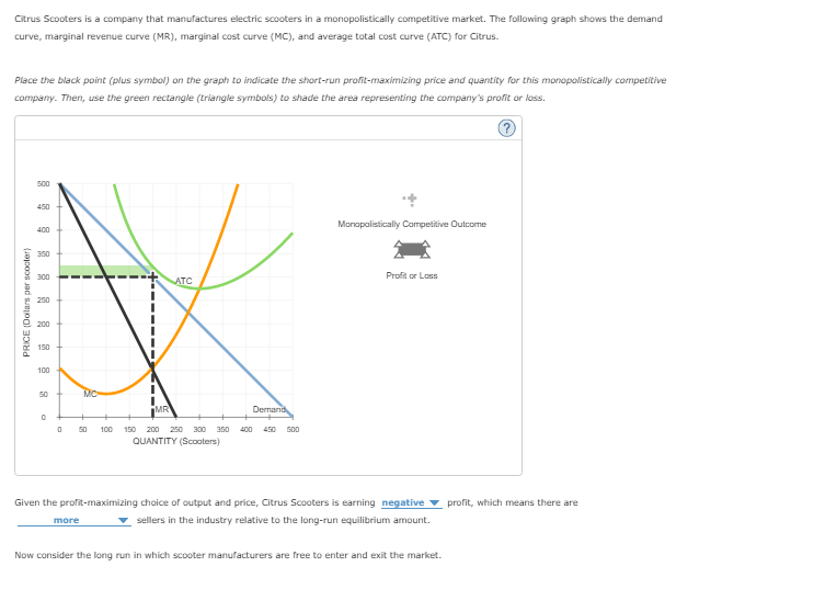 Citrus Scooters is a company that manufactures electric scooters in a monopolistically competitive market. The following graph shows the demand
curve, marginal revenue curve (MR), marginal cost curve (MC), and average total cost curve (ATC) for Citrus.
Place the black point (plus symbol) on the graph to indicate the short-run profit-maximizing price and quantity for this monopolistically competitive
company. Then, use the green rectangle (triangle symbols) to shade the area representing the company's profit or loss.
PRICE (Dollars per scooter)
500
450
400
350
300
2:50
200
150
100
50
0
0
MC
50
more
100
MR
ATC
150 200 250 300 350 400
QUANTITY (Scooters)
Demand
500
Monopolistically Competitive Outcome
Profit or Loss
Given the profit-maximizing choice of output and price, Citrus Scooters is earning negative profit, which means there are
sellers in the industry relative to the long-run equilibrium amount.
Now consider the long run in which scooter manufacturers are free to enter and exit the market.