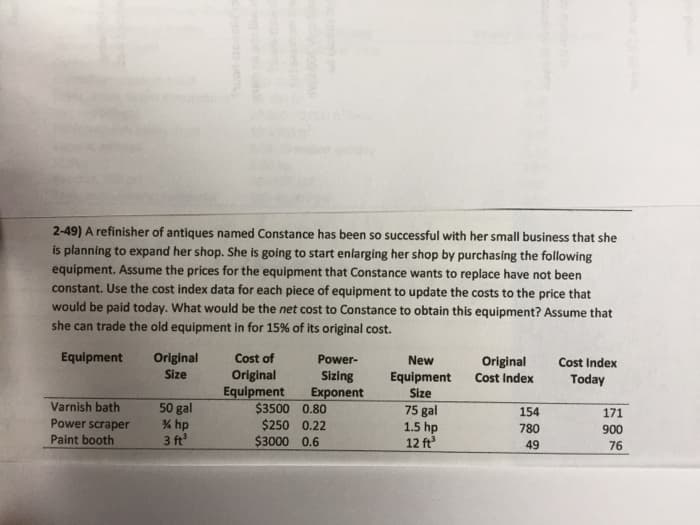 2-49) A refinisher of antiques named Constance has been so successful with her small business that she
is planning to expand her shop. She is going to start enlarging her shop by purchasing the following
equipment. Assume the prices for the equipment that Constance wants to replace have not been
constant. Use the cost index data for each piece of equipment to update the costs to the price that
would be paid today. What would be the net cost to Constance to obtain this equipment? Assume that
she can trade the old equipment in for 15% of its original cost.
Equipment
Varnish bath
Power scraper
Paint booth
Original
Size
50 gal
% hp
3 ft³
Cost of
Original
Equipment
Power-
Sizing
Exponent
$3500 0.80
$250
0.22
$3000 0.6
New
Equipment
Size
75 gal
1.5 hp
12 ft³
Original
Cost Index
154
780
49
Cost Index
Today
171
900
76