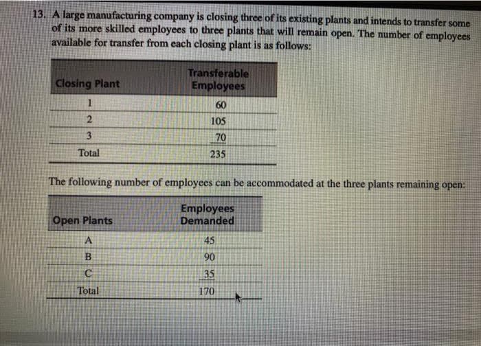 13. A large manufacturing company is closing three of its existing plants and intends to transfer some
of its more skilled employees to three plants that will remain open. The number of employees
available for transfer from each closing plant is as follows:
Closing Plant
1
2
3
Total
Transferable
Employees
Open Plants
A
B
C
Total
60
105
70
235
The following number of employees can be accommodated at the three plants remaining open:
Employees
Demanded
45
90
35
170