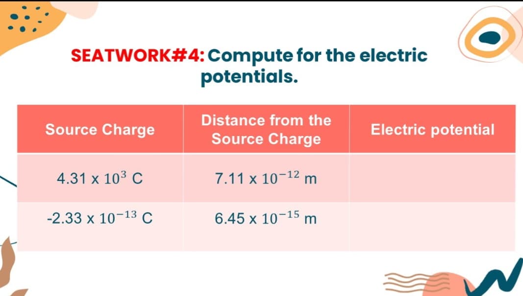 SEATWORK#4:Compute for the electric
potentials.
Distance from the
Source Charge
Electric potential
Source Charge
4.31 x 103 C
7.11 x 10-12 m
-2.33 x 10-13 C
6.45 x 10-15 m
