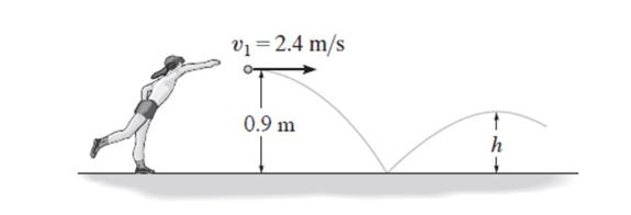 vị =2.4 m/s
0.9 m
h
