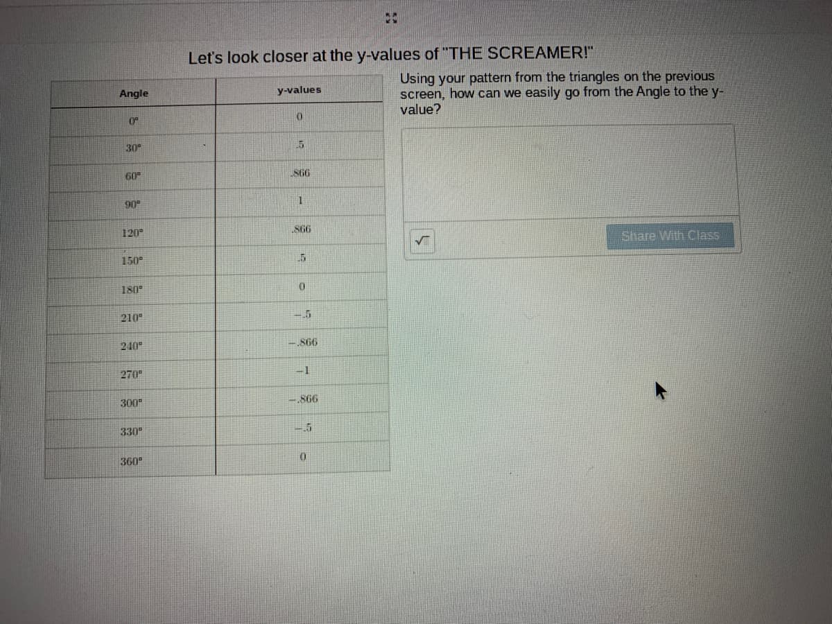 Let's look closer at the y-values of "THE SCREAMER!"
Using your pattern from the triangles on the previous
screen, how can we easily go from the Angle to the y-
value?
Angle
y-values
30°
SGG
60
90°
120°
S66
Share With Class
150°
180°
-5
210
240
-,866
-1
270
300
-.866
330
360
