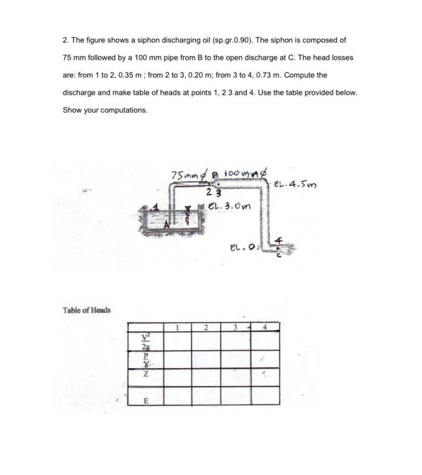 2. The figure shows a siphon discharging oil (sp.gr.0.90). The siphon is composed of
75 mm followed by a 100 mm pipe from B to the open discharge at C. The head losses
are: from 1 to 2, 0.35 m ; from 2 to 3, 0.20 m; from 3 to 4, 0.73 m. Compute the
discharge and make table of heads at points 1, 2 3 and 4. Use the table provided below.
Show your computations.
75 mmf B i00mng
レ4.5m
23
EL. 3.0m
ビし、0。
Table of Heads
2.
2g
