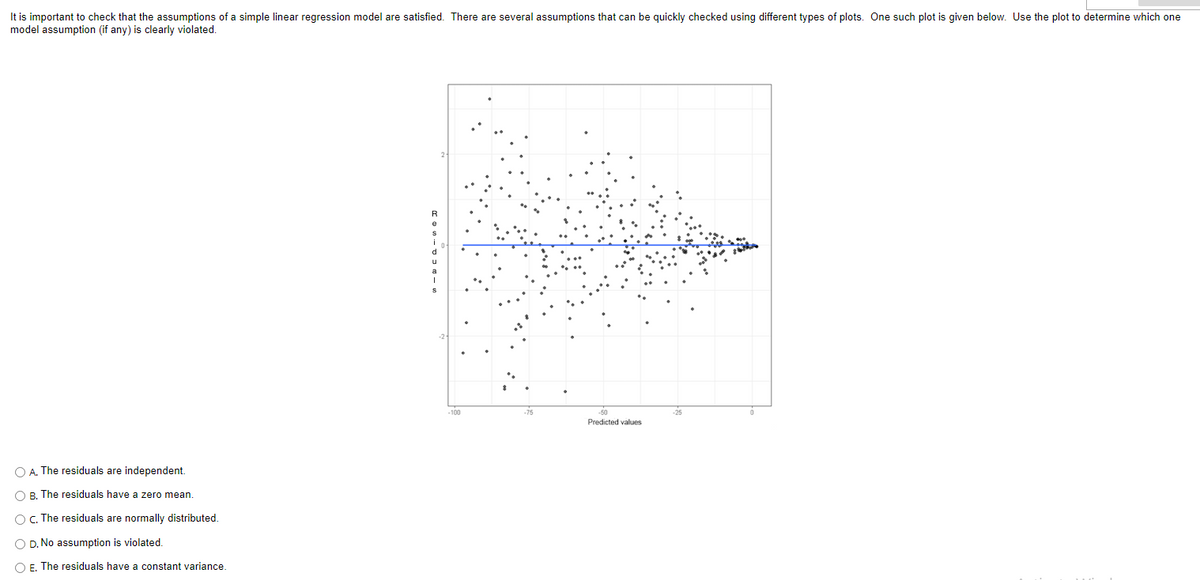 It is important to check that the assumptions of a simple linear regression model are satisfied. There are several assumptions that can be quickly checked using different types of plots. One such plot is given below. Use the plot to determine which one
model assumption (if any) is clearly violated.
O A. The residuals are independent.
OB. The residuals have a zero mean.
O C. The residuals are normally distributed.
O D. No assumption is violated.
O E. The residuals have a constant variance.
R
-100
-50
Predicted values
-25