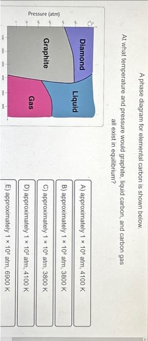 5
Pressure (atm)
A phase diagram for elemental carbon is shown below.
At what temperature and pressure would graphite, liquid carbon, and carbon gas
all exist in equilibrium?
Diamond
Graphite
2000
1
Liquid
F
Gas
1
A) approximately 1 x 105 atm, 4100 K
B) approximately 1 x 10 atm, 3800 K
C) approximately 1 * 10 atm, 3800 K
D) approximately 1 x 102 atm, 4100 K
E)
approximately 1 × 10²
atm, 6900 K