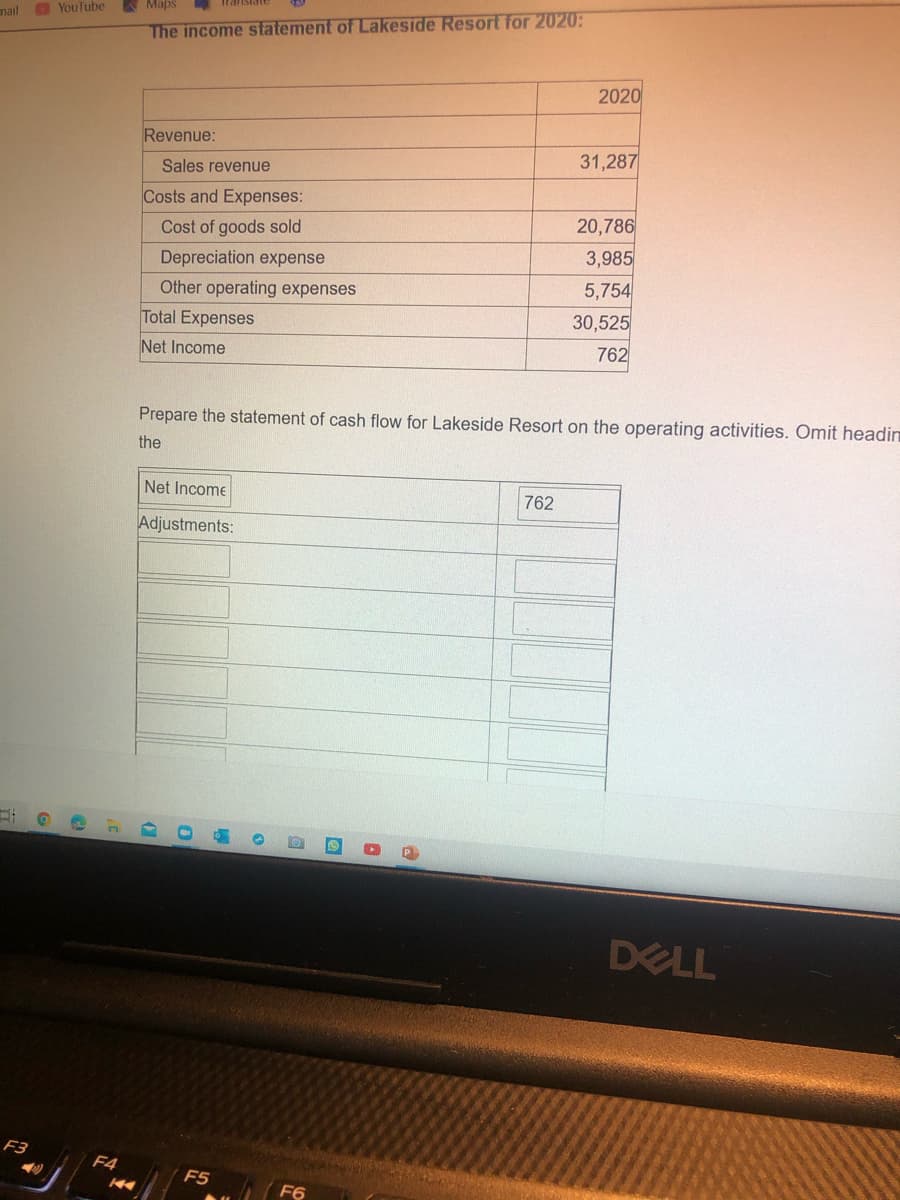 Maps
mail O YouTube
The income statement of Lakeside Resort for 2020:
2020
Revenue:
31,287
Sales revenue
Costs and Expenses:
20,786
3,985
5,754
30,525
Cost of goods sold
Depreciation expense
Other operating expenses
Total Expenses
Net Income
762
Prepare the statement of cash flow for Lakeside Resort on the operating activities. Omit headin
the
Net Income
762
Adjustments:
DELL
F3
F4
F5
F6
