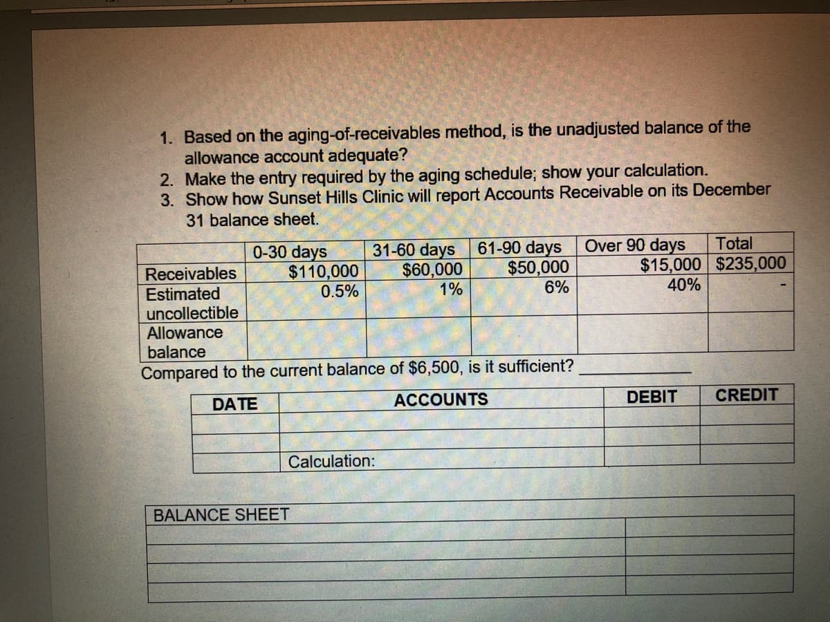 1. Based on the aging-of-receivables method, is the unadjusted balance of the
allowance account adequate?
2. Make the entry required by the aging schedule; show your calculation.
3. Show how Sunset Hills Clinic will report Accounts Receivable on its December
31 balance sheet.
Over 90 days
$15,000 $235,000
40%
Total
Receivables
Estimated
uncollectible
0-30 days
$110,000
0.5%
31-60 days
$60,000
1%
61-90 days
$50,000
6%
Allowance
balance
Compared to the current balance of $6,500, is it sufficient?
ACCOUNTS
DEBIT
CREDIT
DATE
Calculation:
BALANCE SHEET
