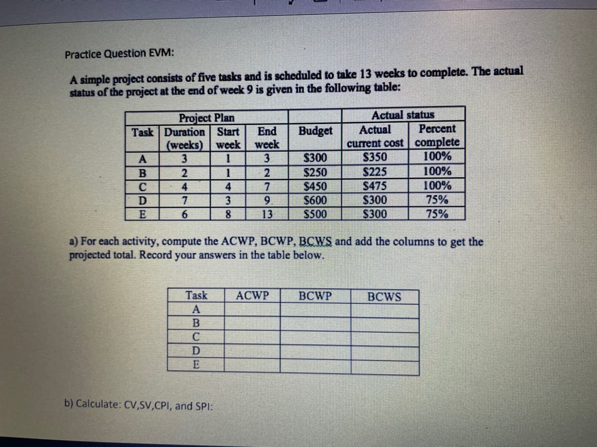 Practice Question EVM:
A simple project consists of five tasks and is scheduled to take 13 weeks to complete. The actual
status of the project at the end of week 9 is given in the following table:
Project Plan
Task | Duration Start
(weeks)
Actual status
Actual
current cost complete
S350
S225
$475
$300
End
Budget
Percent
week week
$300
100%
100%
$250
$450
$600
$500
B
2
100%
75%
75%
C
4
4
7.
9.
13
D
3
6
8
$300
a) For each activity, compute the ACWP, BCWP, BCWS and add the columns to get the
projected total. Record your answers in the table below.
Task
ACWP
BCWP
BCWS
E
b) Calculate: CV,SV,CPI, and SPI:
