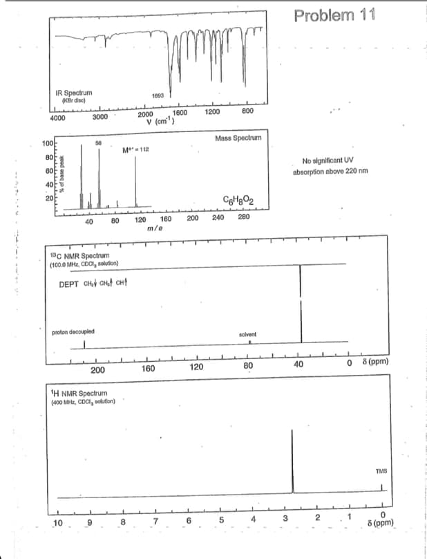 Problem 11
IR Spectrum
(KBr disc)
1003
1600
1200
800
2000
V (cm")
4000
3000
100-
56
Mass Spectrum
M-112
80
No significant UV
absorption above 220 nm
60
40
20
80
200
240
280
120
160
m/e
40
13C NMR Spectrum
(100.0 MHz, CDCI, nolution)
DEPT CH CHt CH
proton decoupled
solvent
200
160
120
80
40
O 8 (ppm)
H NMR Spectrum
(400 MHz, CDCI, solutlon)
TMS
10
8
6
4
3
2
1
8 (ppm)
% of base peak
7.
