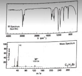 R Spectrum
4000
3000
2000
1600
1200
800
V jom")
Mass Spectum
100
a0
40
M
122124
C3H,Br
280
80 120 160
m/e
40
200
240
